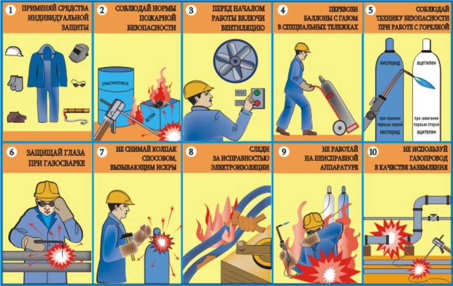 Инструкция По Пожарной Безопасности При Строительстве