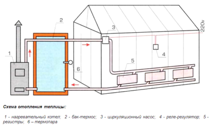 Водяное отопление на дровах частного дома схемы