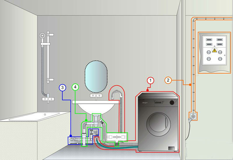 подключение стиральной машины к канализации