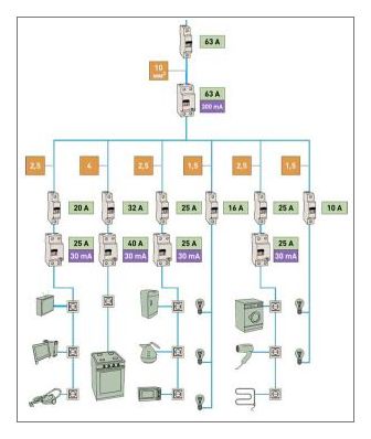 Схема автоматов электропроводки