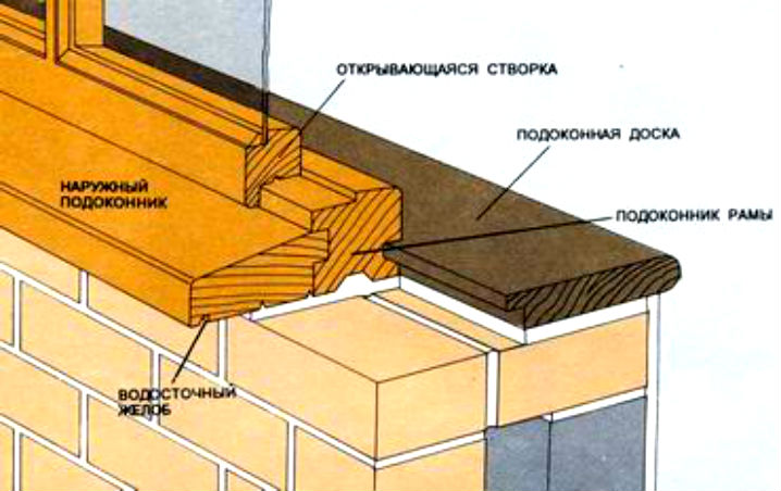 установка деревянного подоконника