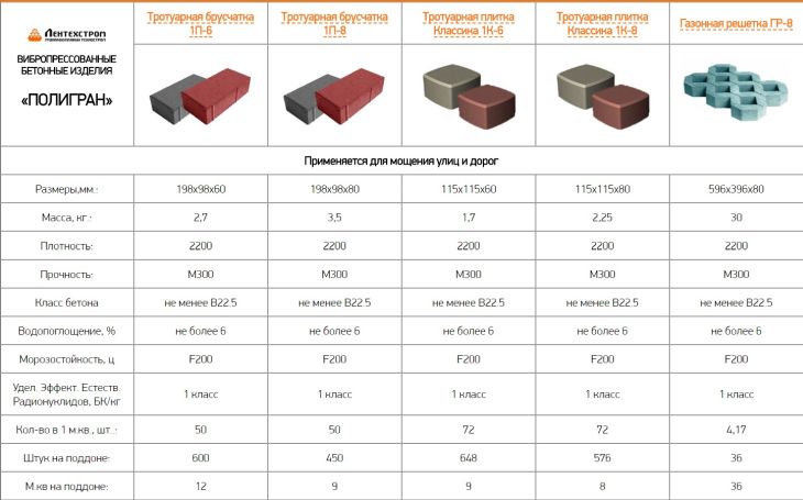 тротуарная плитка от производителя Лентехстром