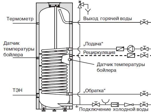 бойлер косвенного нагрева