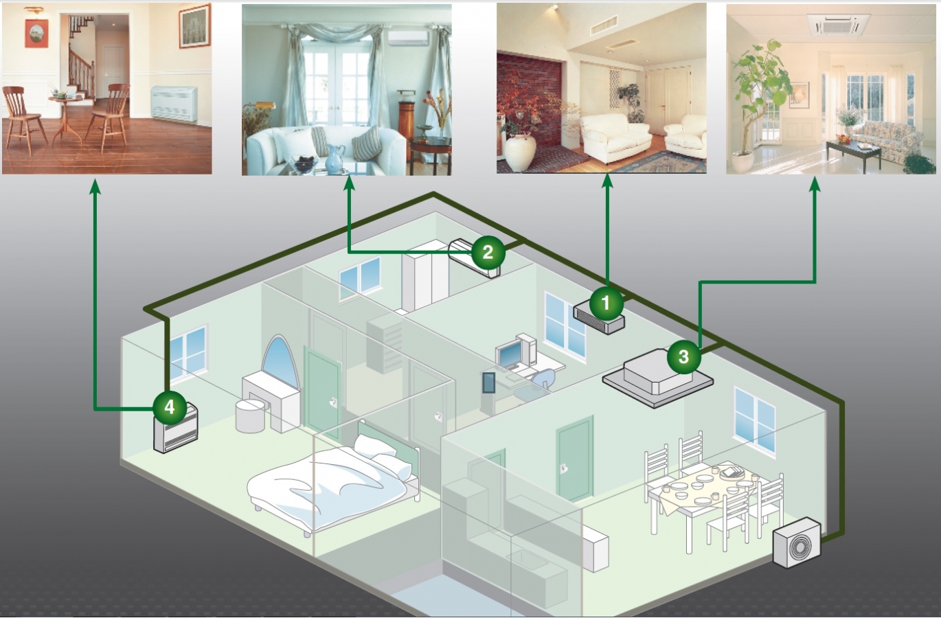 VRF системы кондиционирования для квартиры и дома