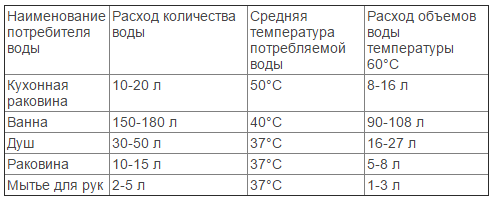 бойлер косвенного нагрева