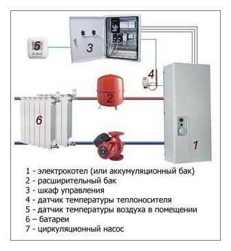 Схема отопления дома электричеством