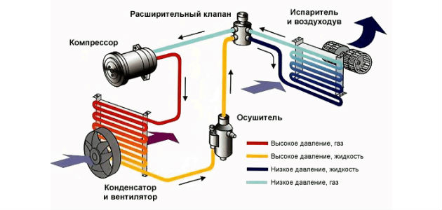 Установка кондиционера ваз 2111