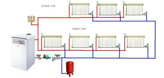 Как провести отопление от котла