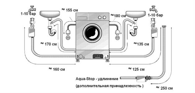 Подключение стиральной машины фото