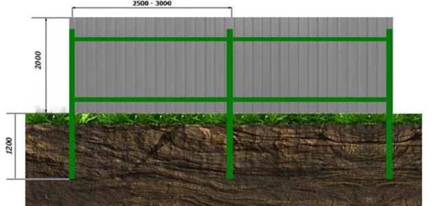 Заборы из профнастила