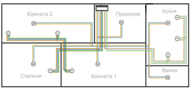 Программа схема электропроводки в частном доме