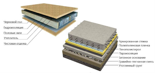 Как утеплить пол в частном доме?