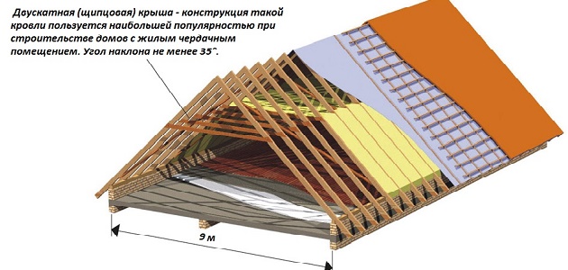 Строительство крыши дома