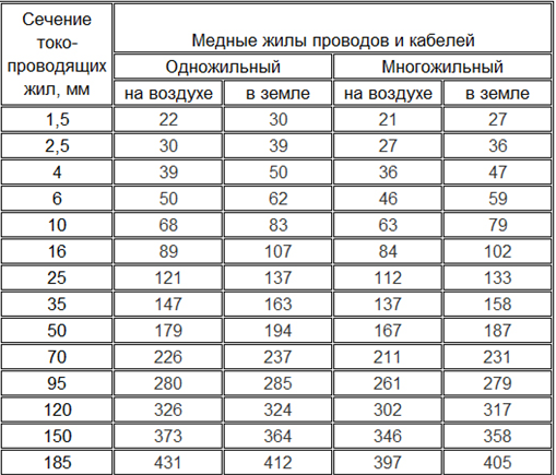 расчет сечения медного провода