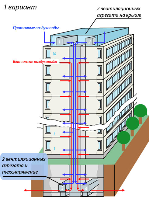Схема вентиляции офисного здания