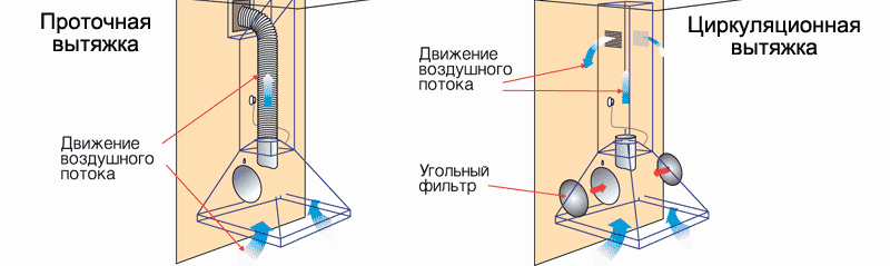 установка кухонной вытяжки