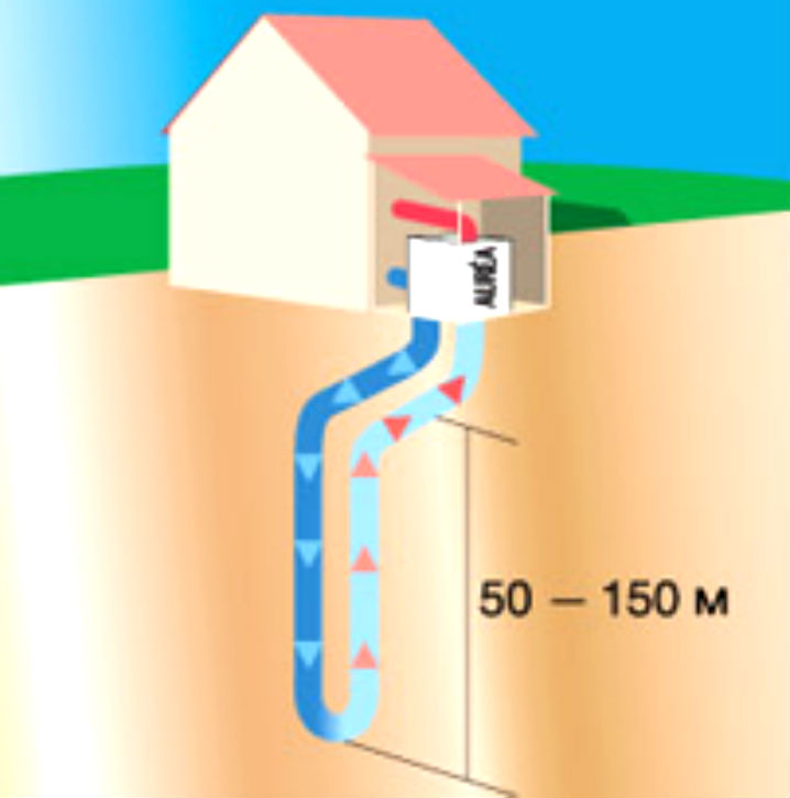 геотермальное отопление вертикального типа