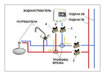 Установка водонагревателя