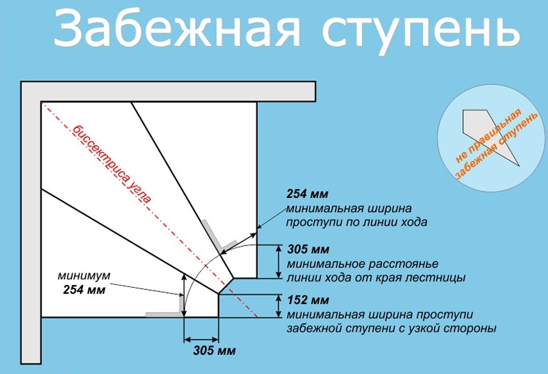 Забежная лесница