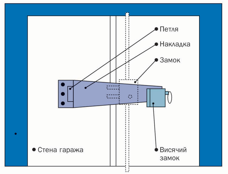 Защита гаража от злоумышленников